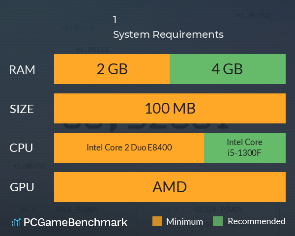 +1% System Requirements PC Graph - Can I Run +1% +1% System Requirements PC Graph - Can I Run +1%