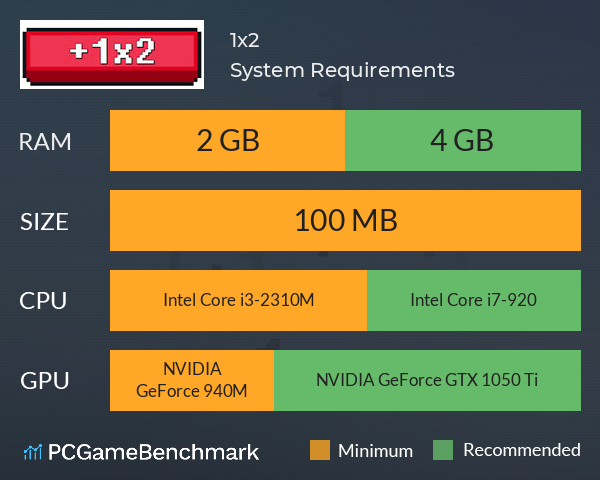 +1x2 System Requirements PC Graph - Can I Run +1x2