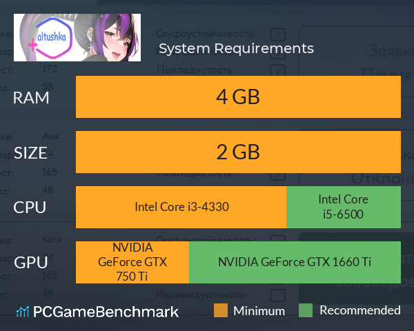 Альтушка + System Requirements PC Graph - Can I Run Альтушка + Альтушка + System Requirements PC Graph - Can I Run Альтушка +