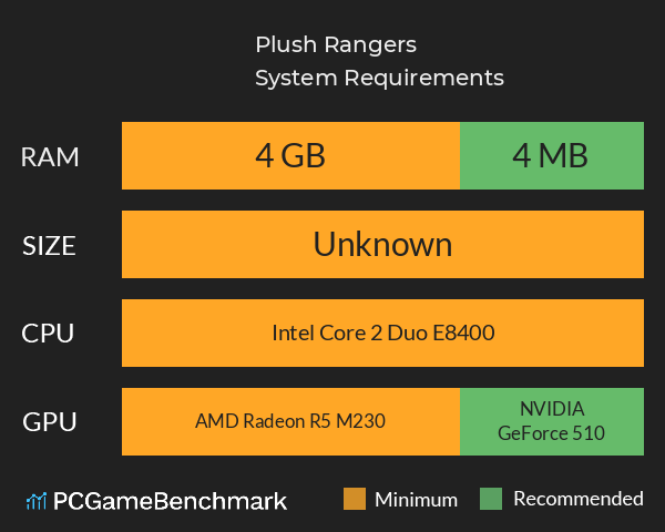 Plush Rangers System Requirements PC Graph - Can I Run Plush Rangers Plush Rangers System Requirements PC Graph - Can I Run Plush Rangers