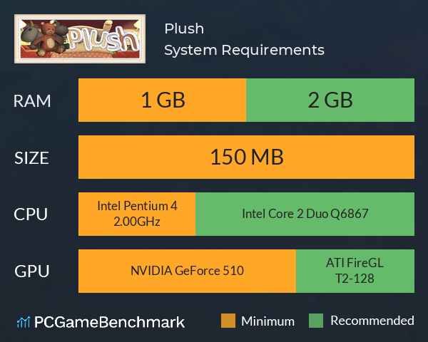 Plush System Requirements PC Graph - Can I Run Plush Plush System Requirements PC Graph - Can I Run Plush