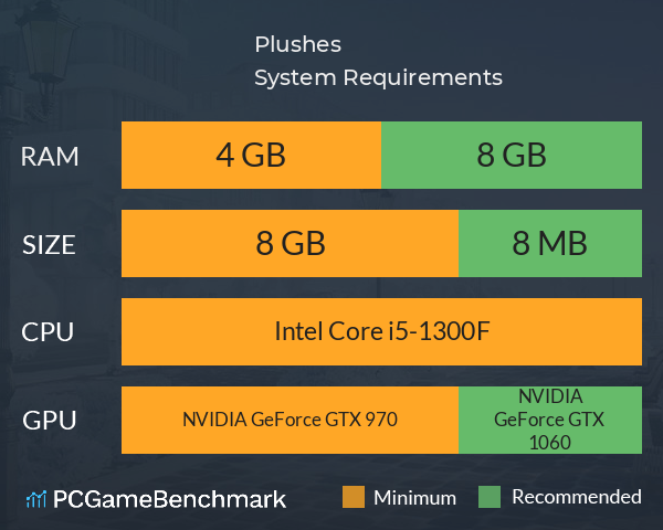 Plushes System Requirements PC Graph - Can I Run Plushes Plushes System Requirements PC Graph - Can I Run Plushes