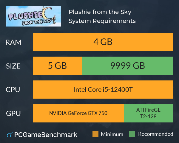 Plushie from the Sky System Requirements PC Graph - Can I Run Plushie from the Sky