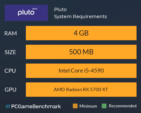 Pluto System Requirements PC Graph - Can I Run Pluto