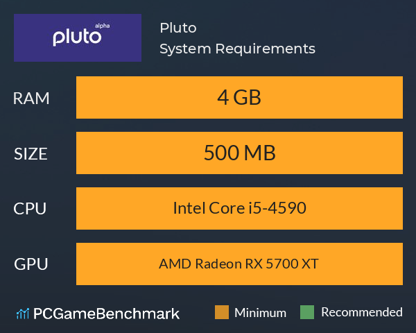 Pluto System Requirements PC Graph - Can I Run Pluto Pluto System Requirements PC Graph - Can I Run Pluto