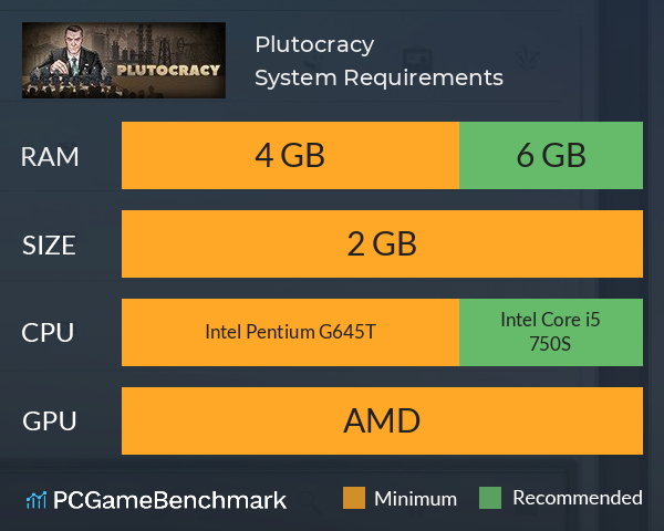 Plutocracy System Requirements PC Graph - Can I Run Plutocracy
