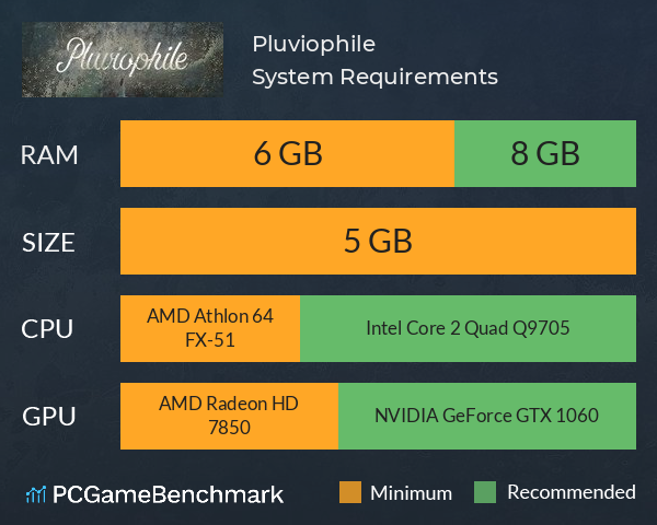 Pluviophile System Requirements PC Graph - Can I Run Pluviophile