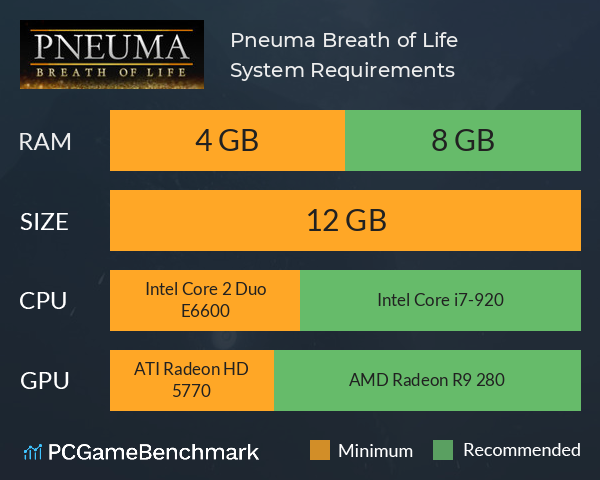 Pneuma: Breath of Life System Requirements PC Graph - Can I Run Pneuma: Breath of Life