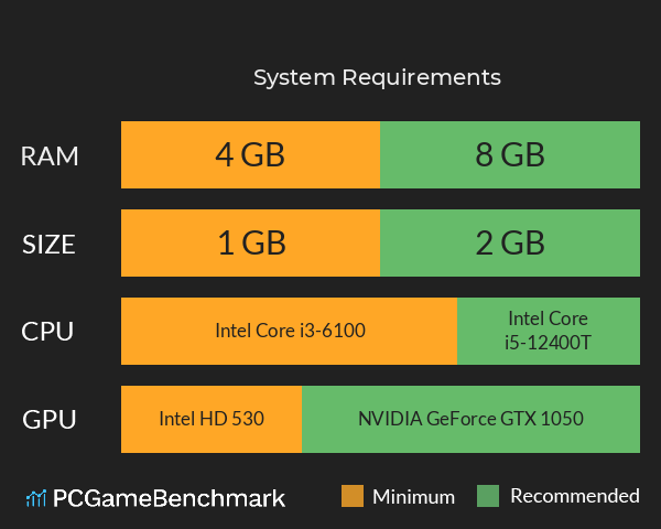 ~婆~怪異譚 病棟編 System Requirements PC Graph - Can I Run ~婆~怪異譚 病棟編 ~婆~怪異譚 病棟編 System Requirements PC Graph - Can I Run ~婆~怪異譚 病棟編