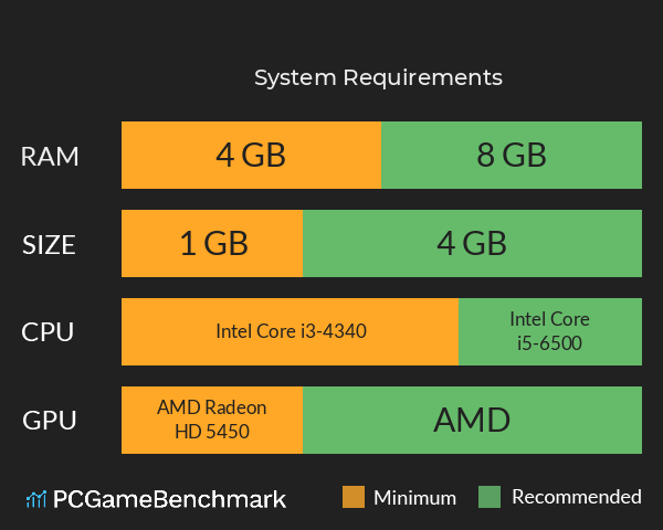 破烂系统 System Requirements PC Graph - Can I Run 破烂系统 破烂系统 System Requirements PC Graph - Can I Run 破烂系统