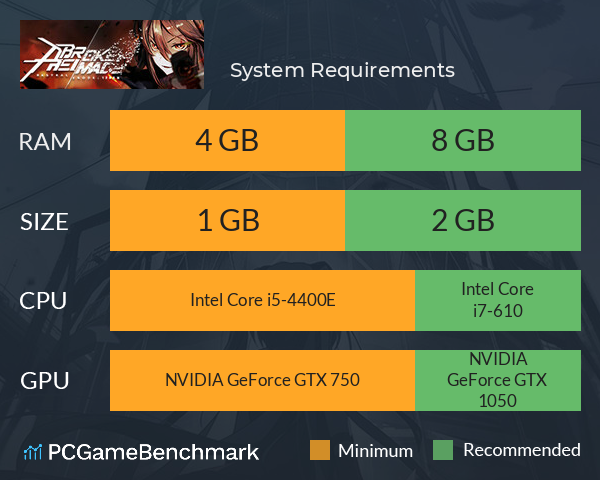 破碎原像 System Requirements PC Graph - Can I Run 破碎原像