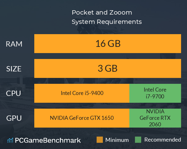 Pocket and Zooom System Requirements PC Graph - Can I Run Pocket and Zooom Pocket and Zooom System Requirements PC Graph - Can I Run Pocket and Zooom