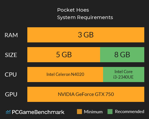 Pocket Hoes System Requirements PC Graph - Can I Run Pocket Hoes Pocket Hoes System Requirements PC Graph - Can I Run Pocket Hoes