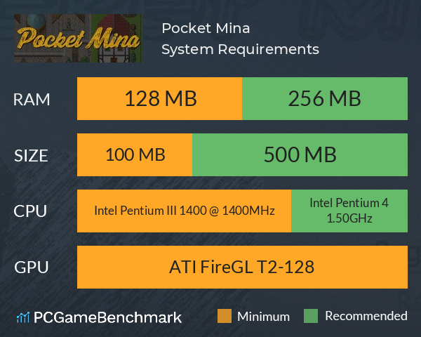 Pocket Mina System Requirements PC Graph - Can I Run Pocket Mina