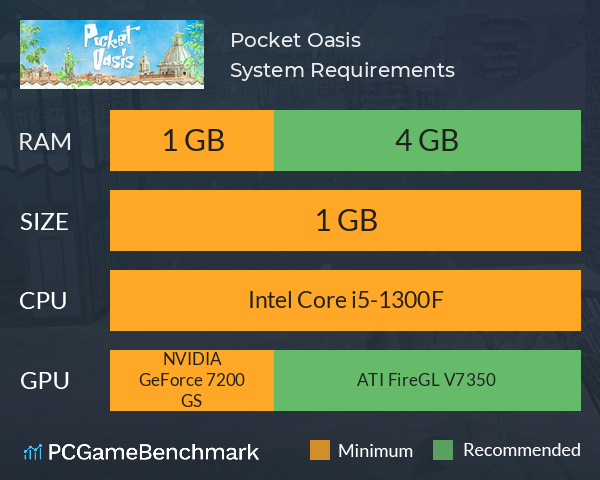 Pocket Oasis System Requirements PC Graph - Can I Run Pocket Oasis Pocket Oasis System Requirements PC Graph - Can I Run Pocket Oasis