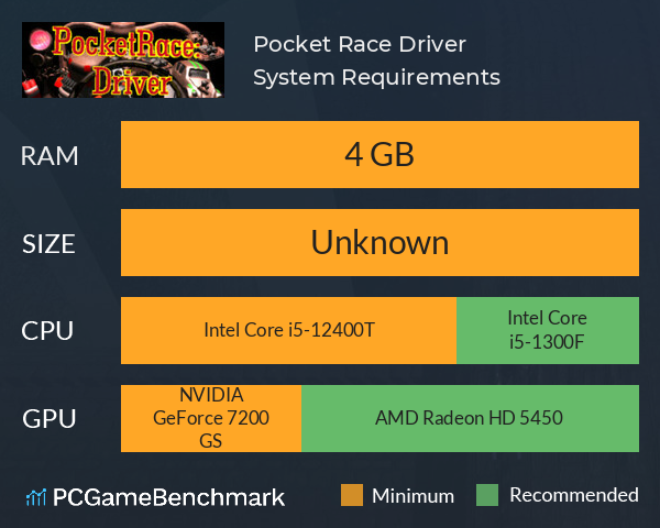 Pocket Race: Driver System Requirements PC Graph - Can I Run Pocket Race: Driver Pocket Race: Driver System Requirements PC Graph - Can I Run Pocket Race: Driver
