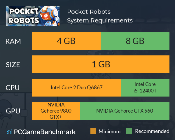 Pocket Robots System Requirements PC Graph - Can I Run Pocket Robots Pocket Robots System Requirements PC Graph - Can I Run Pocket Robots