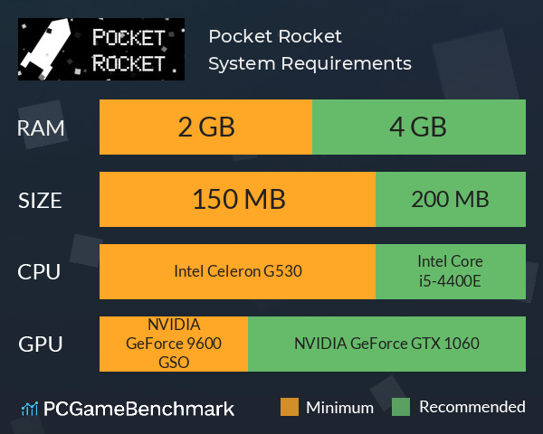 Pocket Rocket System Requirements PC Graph - Can I Run Pocket Rocket