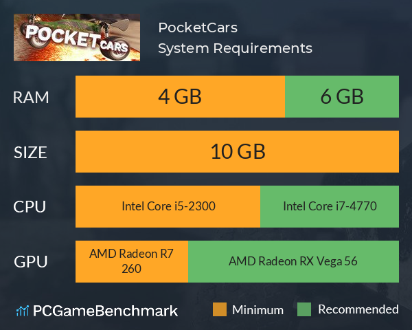 PocketCars System Requirements PC Graph - Can I Run PocketCars