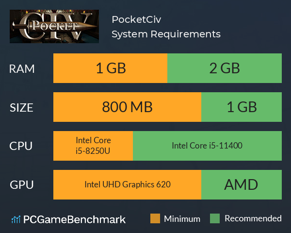 PocketCiv System Requirements PC Graph - Can I Run PocketCiv PocketCiv System Requirements PC Graph - Can I Run PocketCiv