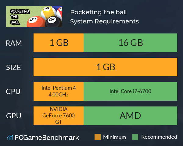 Pocketing the ball System Requirements PC Graph - Can I Run Pocketing the ball