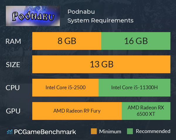 Podnabu System Requirements PC Graph - Can I Run Podnabu Podnabu System Requirements PC Graph - Can I Run Podnabu