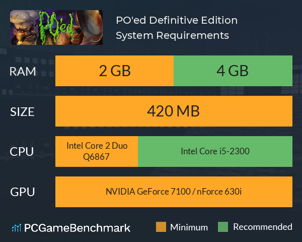 PO'ed: Definitive Edition System Requirements PC Graph - Can I Run PO'ed: Definitive Edition