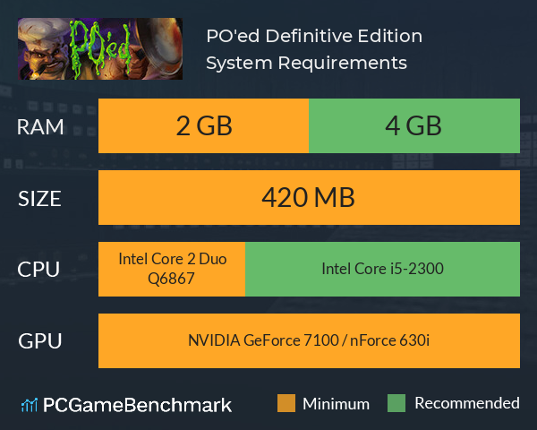 PO'ed: Definitive Edition System Requirements PC Graph - Can I Run PO'ed: Definitive Edition PO'ed: Definitive Edition System Requirements PC Graph - Can I Run PO'ed: Definitive Edition
