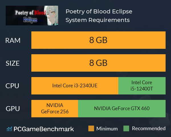 Poetry of Blood: Eclipse System Requirements PC Graph - Can I Run Poetry of Blood: Eclipse Poetry of Blood: Eclipse System Requirements PC Graph - Can I Run Poetry of Blood: Eclipse