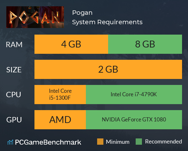 Pogan System Requirements PC Graph - Can I Run Pogan Pogan System Requirements PC Graph - Can I Run Pogan