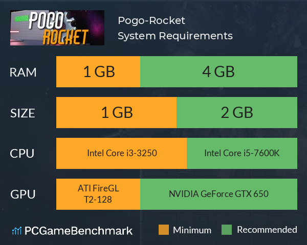 Pogo-Rocket System Requirements PC Graph - Can I Run Pogo-Rocket