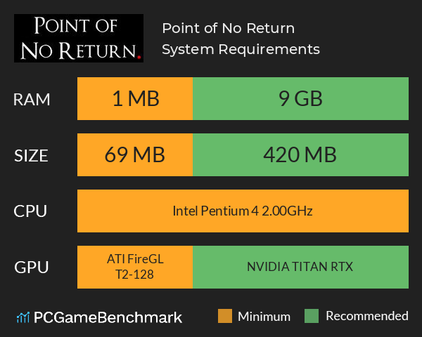Point of No Return System Requirements PC Graph - Can I Run Point of No Return Point of No Return System Requirements PC Graph - Can I Run Point of No Return