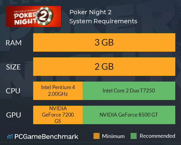 Poker Night 2 System Requirements PC Graph - Can I Run Poker Night 2