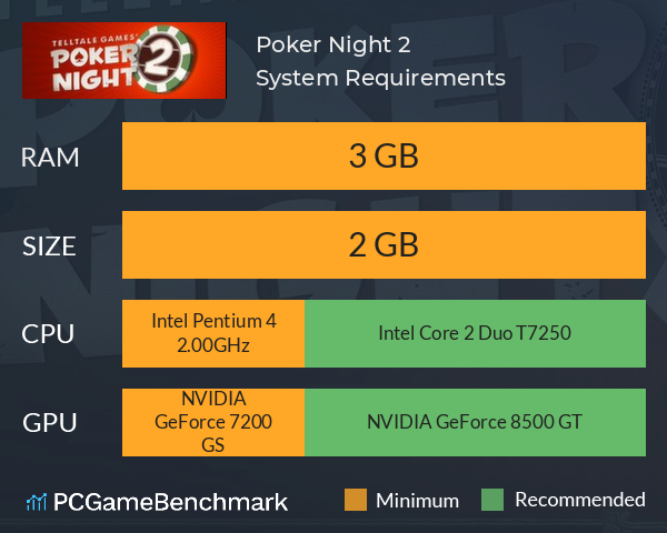 Poker Night 2 System Requirements PC Graph - Can I Run Poker Night 2 Poker Night 2 System Requirements PC Graph - Can I Run Poker Night 2