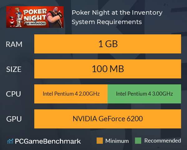 Poker Night at the Inventory System Requirements PC Graph - Can I Run Poker Night at the Inventory