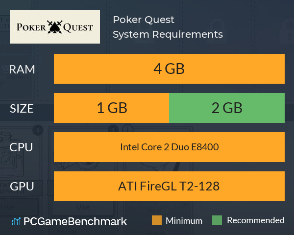 Poker Quest System Requirements PC Graph - Can I Run Poker Quest Poker Quest System Requirements PC Graph - Can I Run Poker Quest