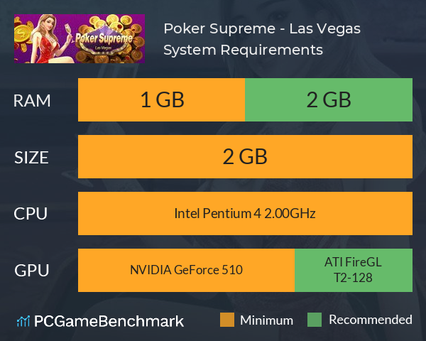 Poker Supreme - Las Vegas System Requirements PC Graph - Can I Run Poker Supreme - Las Vegas