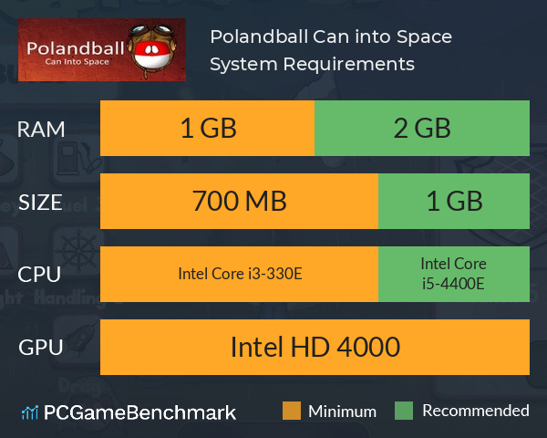 Polandball: Can into Space! System Requirements PC Graph - Can I Run Polandball: Can into Space!