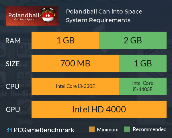 Polandball: Can into Space! System Requirements PC Graph - Can I Run Polandball: Can into Space! Polandball: Can into Space! System Requirements PC Graph - Can I Run Polandball: Can into Space!