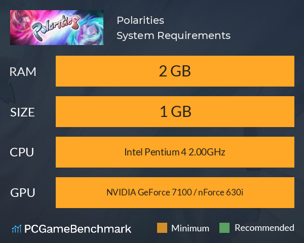 Polarities System Requirements PC Graph - Can I Run Polarities Polarities System Requirements PC Graph - Can I Run Polarities