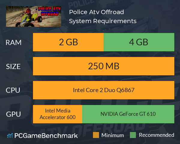 Police Atv Offroad System Requirements PC Graph - Can I Run Police Atv Offroad Police Atv Offroad System Requirements PC Graph - Can I Run Police Atv Offroad