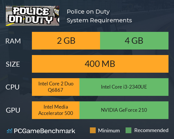 Police on Duty System Requirements PC Graph - Can I Run Police on Duty Police on Duty System Requirements PC Graph - Can I Run Police on Duty