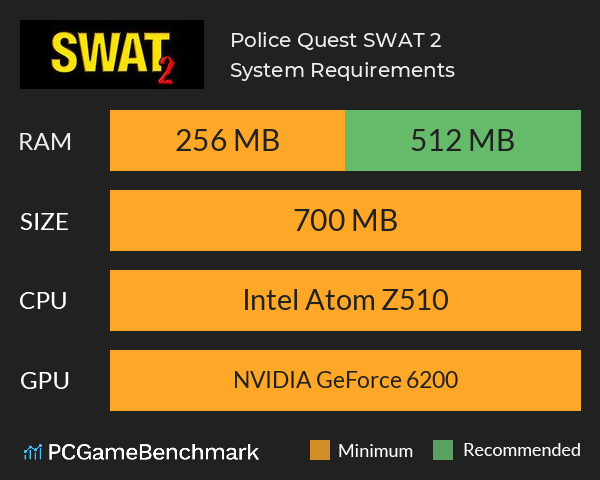 Police Quest: SWAT 2 System Requirements PC Graph - Can I Run Police Quest: SWAT 2