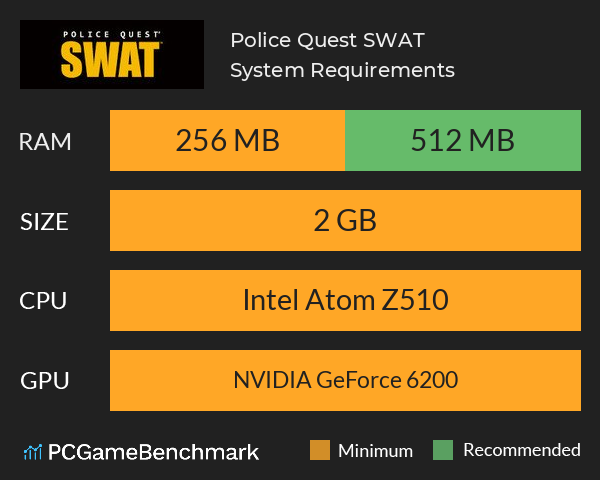 Police Quest: SWAT System Requirements PC Graph - Can I Run Police Quest: SWAT