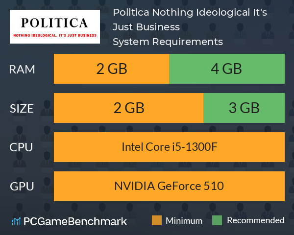 Politica: Nothing Ideological. It's Just Business System Requirements PC Graph - Can I Run Politica: Nothing Ideological. It's Just Business