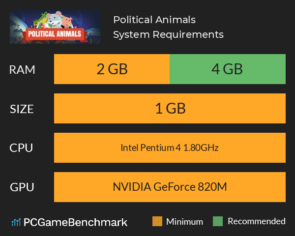 Political Animals System Requirements PC Graph - Can I Run Political Animals