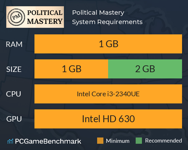 Political Mastery System Requirements PC Graph - Can I Run Political Mastery Political Mastery System Requirements PC Graph - Can I Run Political Mastery