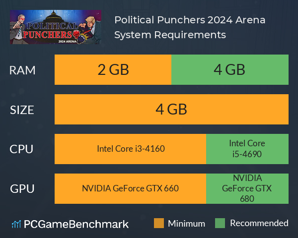 Political Punchers: 2024 Arena System Requirements PC Graph - Can I Run Political Punchers: 2024 Arena