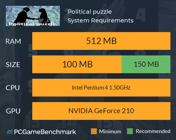Political puzzle System Requirements PC Graph - Can I Run Political puzzle