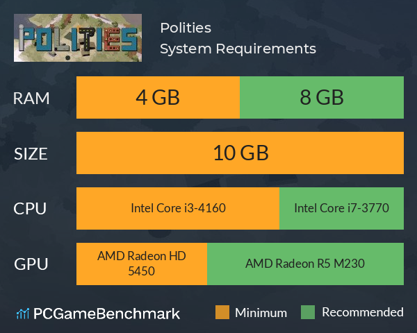 Polities System Requirements PC Graph - Can I Run Polities Polities System Requirements PC Graph - Can I Run Polities